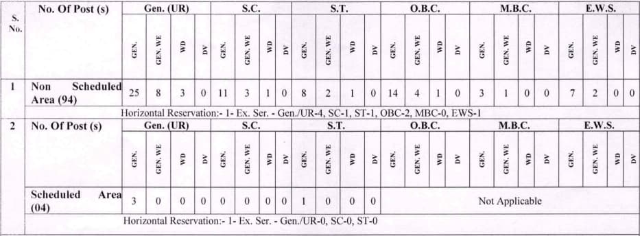 RPSC Rajasthan Police SI Telecom Recruitment 2024 Notificaiton OUT for 98 Posts, Apply Online from 28 November