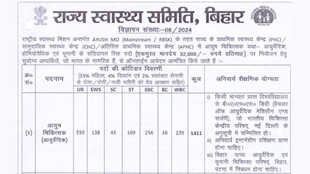 SHS Bihar Ayush MO Recruitment 2024: Apply for AYUSH Medical Officer Positions, All Details Given Here