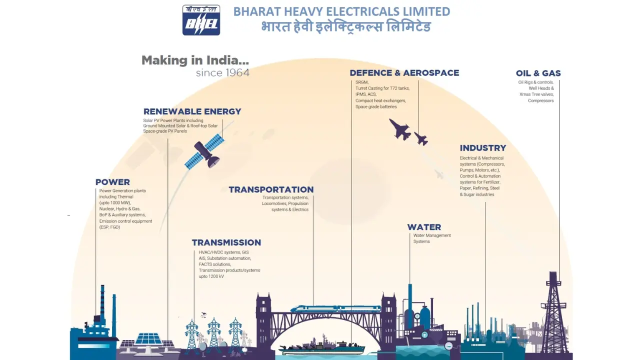 BHEL Engineer Trainee and Supervisor Trainee Recruitment 2025 Notification OUT, Apply Online