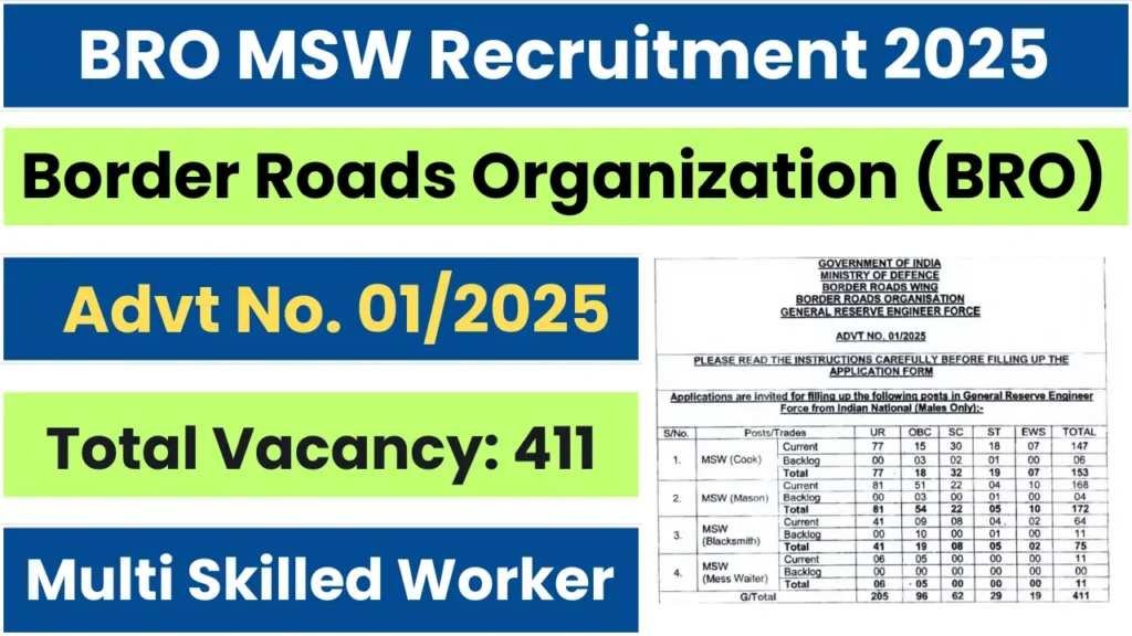 BRO MSW Recruitment 2025 [ 411 Post] Notification and Online Application Form