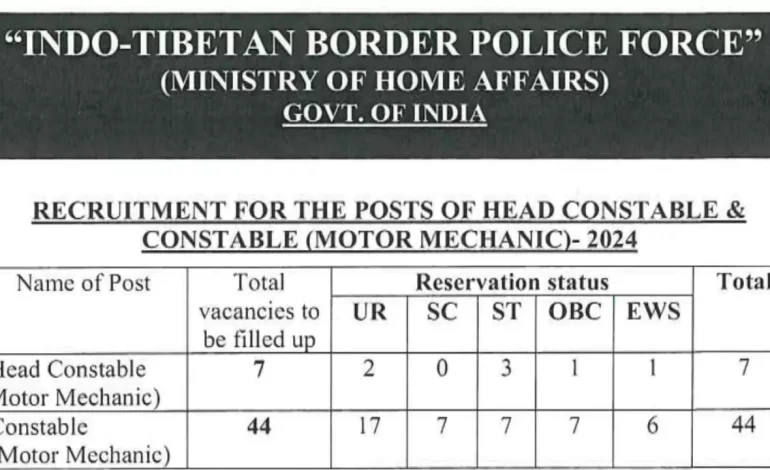 ITBP Motor Mechanic Recruitment 2025 Constable, HC Notification and Online Form