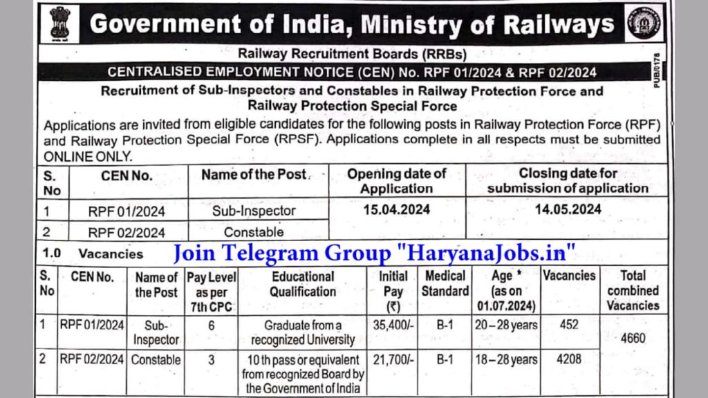RPF Constable Application Status 2025 Out, Check By Login From rrbapply.gov.in