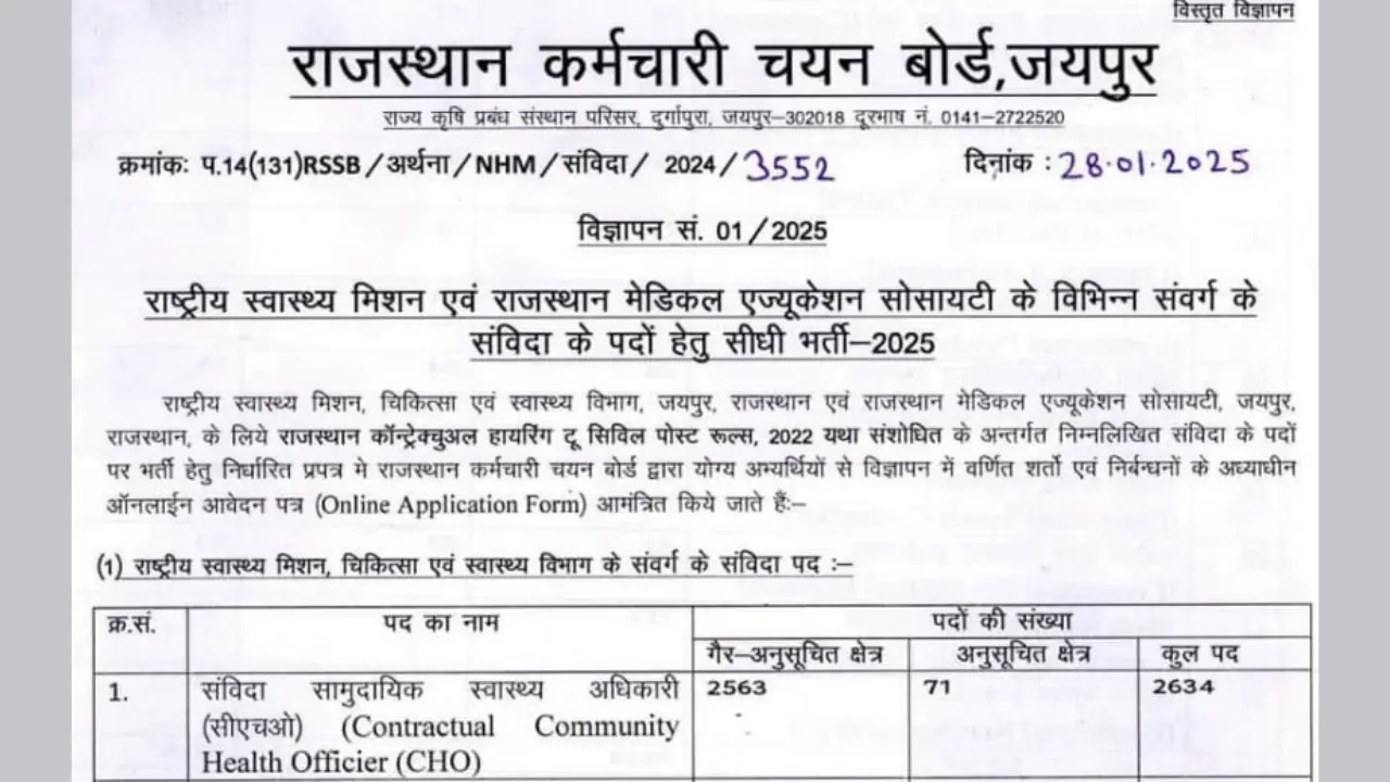 RSSB NHM and RajMES Recruitment 2025 [13398 Post] Notification and Online Form