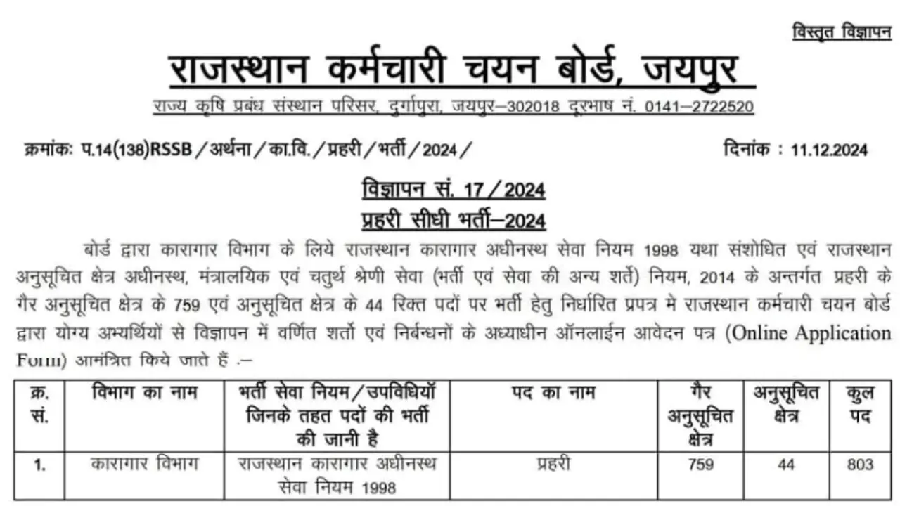 Rajasthan RSSB Jail Prahari Recruitment 2025 Notification and Online Form