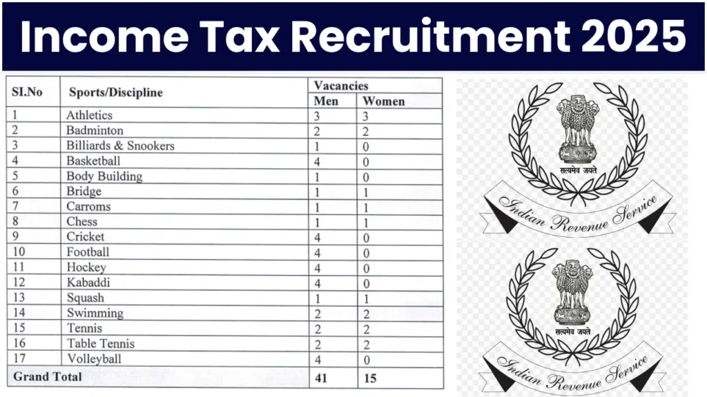 Income Tax Recruitment 2025: Notification Released and Apply for MTS, Tax Assistant and Steno Vacancies