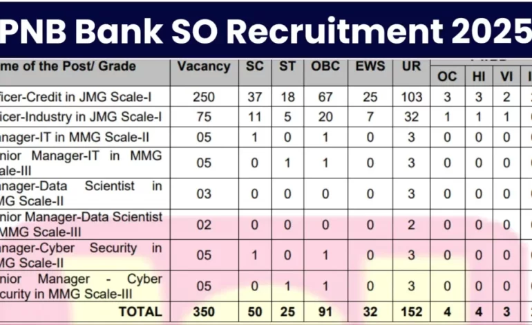 PNB Bank SO Recruitment 2025: Notification Out and Apply for 350 Posts