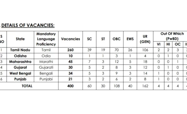 Indian Overseas Bank LBO Recruitment 2025: Notification Out for 400 Posts