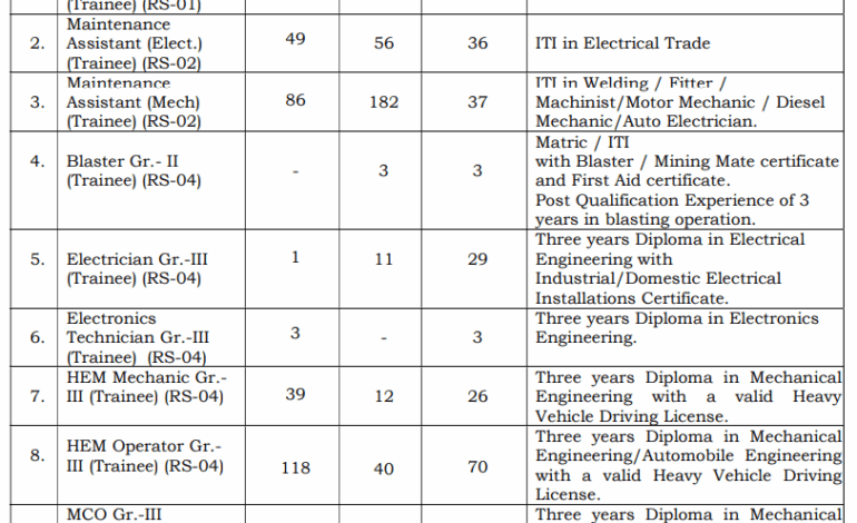 NMDC Recruitment 2025: Notification Out for 995 Posts