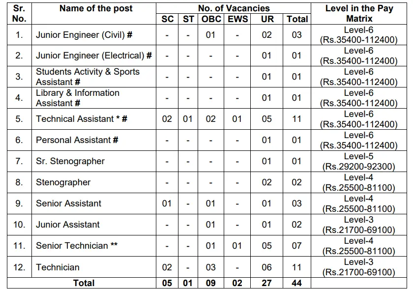 NIT Kurukshetra Non-Teaching Recruitment 2025: Notification Released and Apply Online