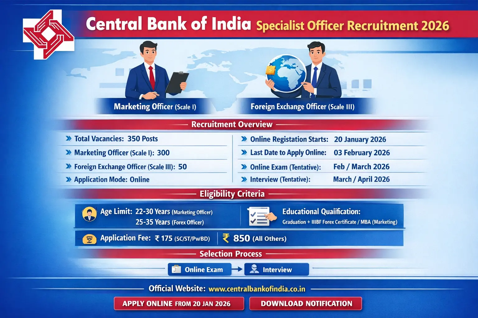 Central Bank of India Specialist Officer Recruitment 2026: Notification Released and Apply Online
