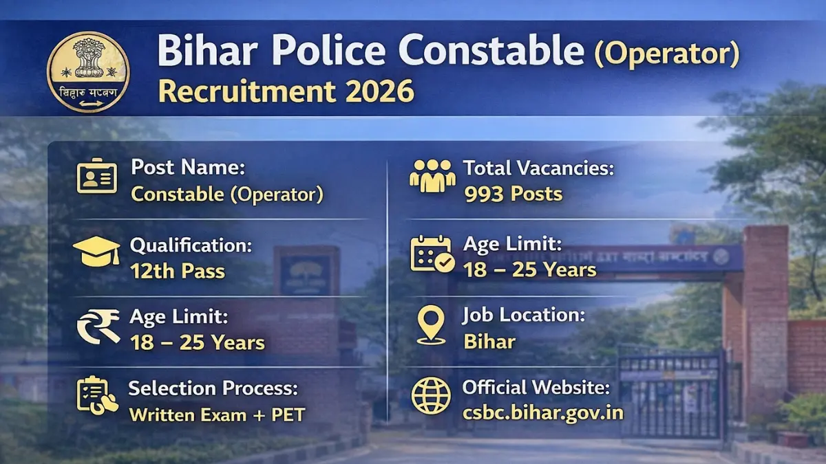 Bihar Police Constable (Operator) Recruitment 2026: Notification Out for 993 Posts