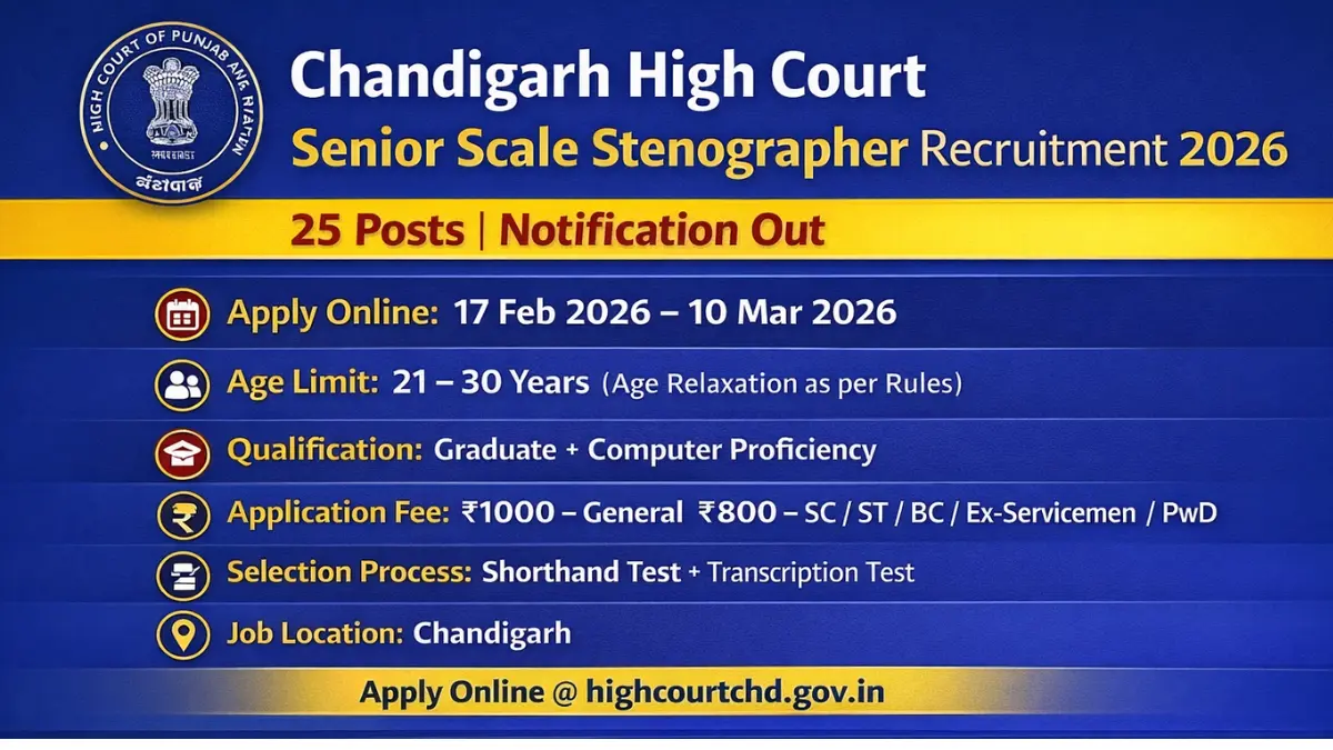Chandigarh High Court Senior Scale Stenographer Recruitment 2026: Notification Released & Apply Online