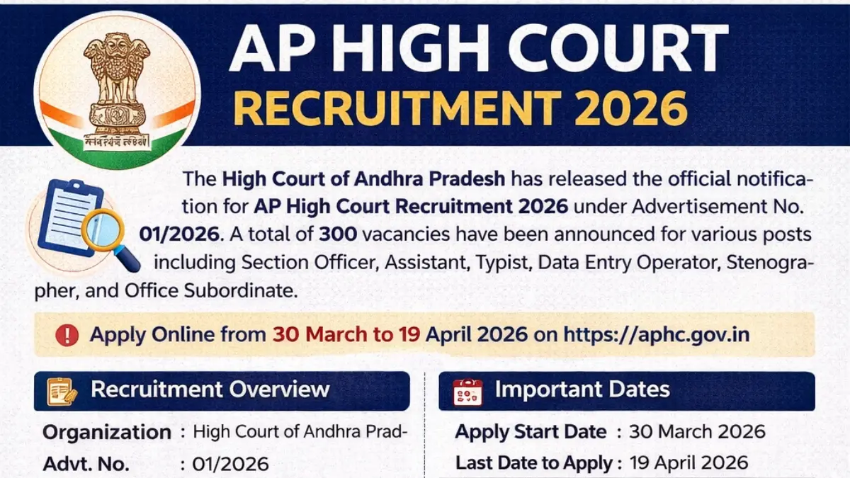 AP High Court Recruitment 2026: Notification Out for 300 Various Posts