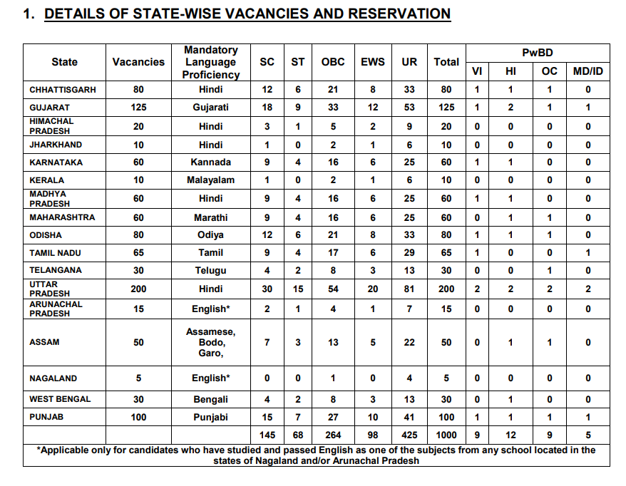 Punjab and Sind Bank LBO Recruitment 2026: Apply Online for 1000 Posts