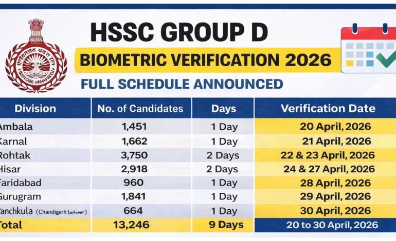 HSSC Group D Biometric Verification 2026: Check Official Notice