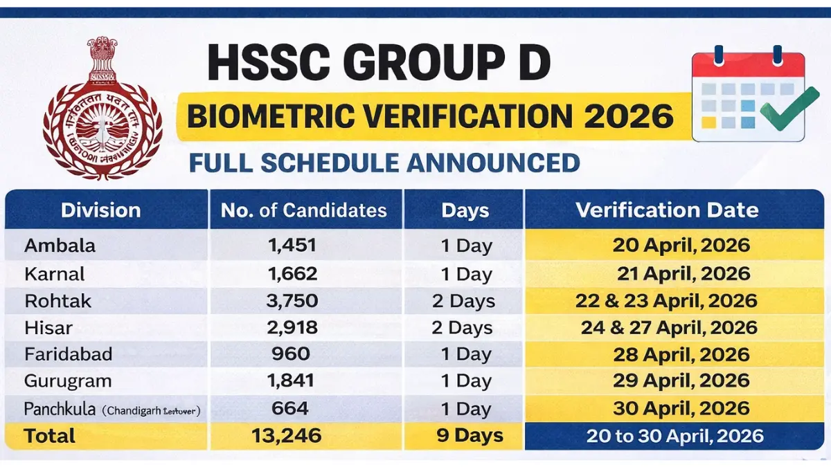 HSSC Group D Biometric Verification 2026: Check Official Notice