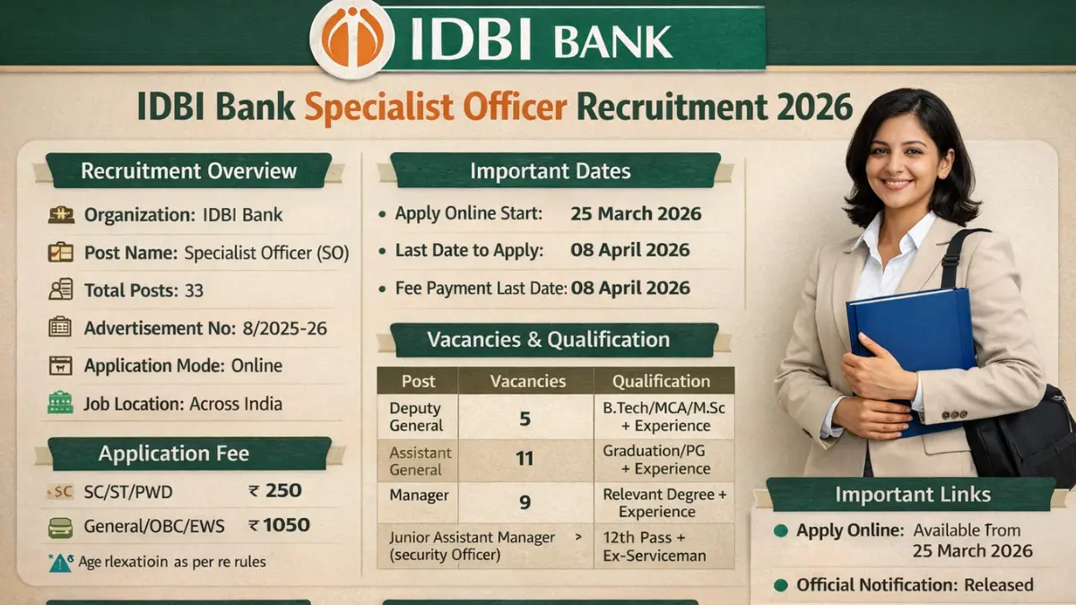 IDBI Bank SO Recruitment 2026: Apply Online for Specialist Officer Posts