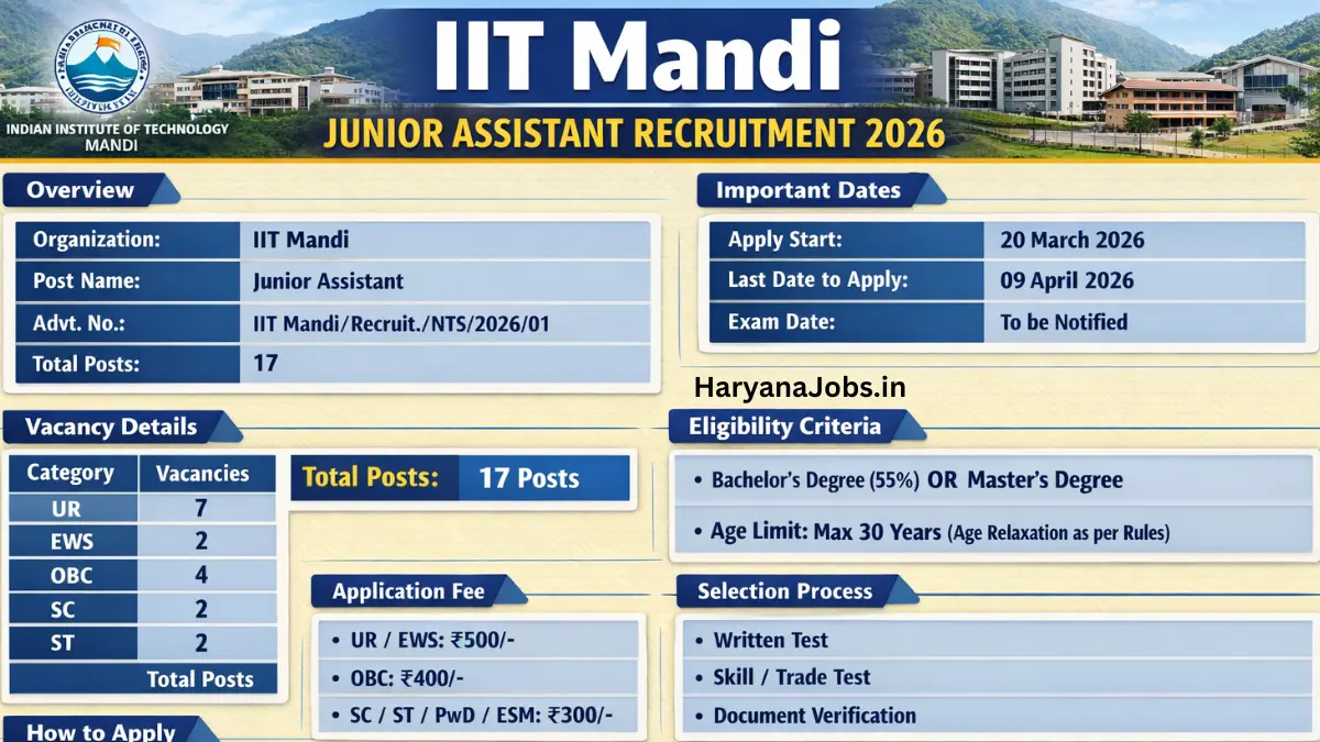 IIT Mandi Junior Assistant Recruitment 2026: Apply Online