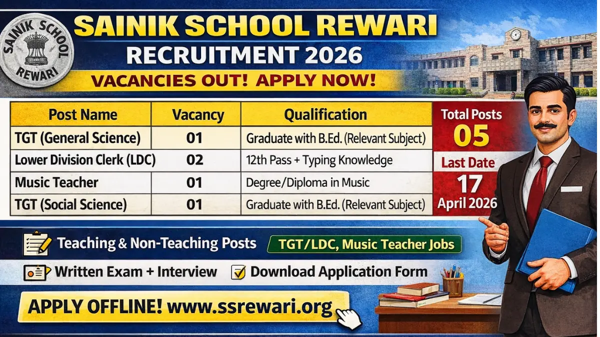 Sainik School Rewari Recruitment 2026: Apply for Teaching & Non Teaching Posts