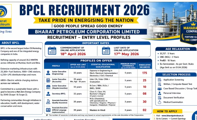BPCL Junior Executive & Associate Executive Recruitment 2026: Apply Online for 250 Posts