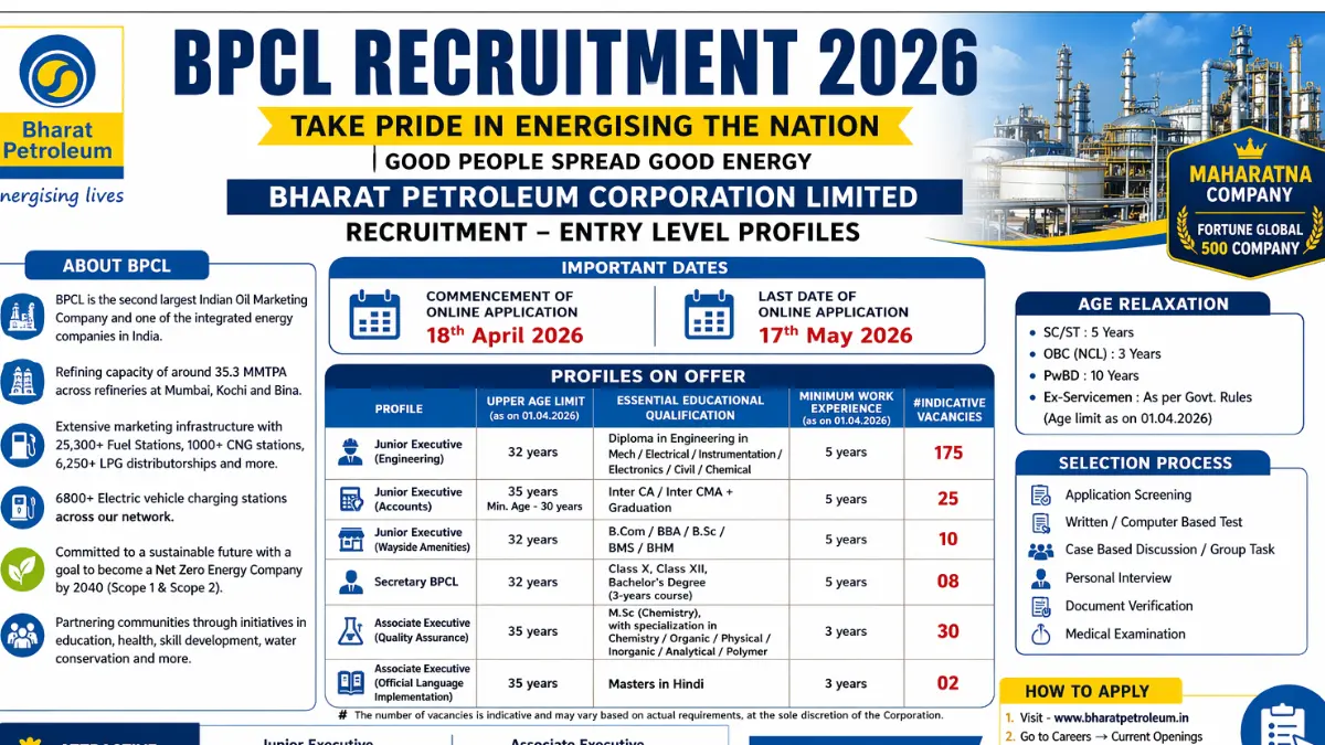 BPCL Junior Executive & Associate Executive Recruitment 2026: Apply Online for 250 Posts