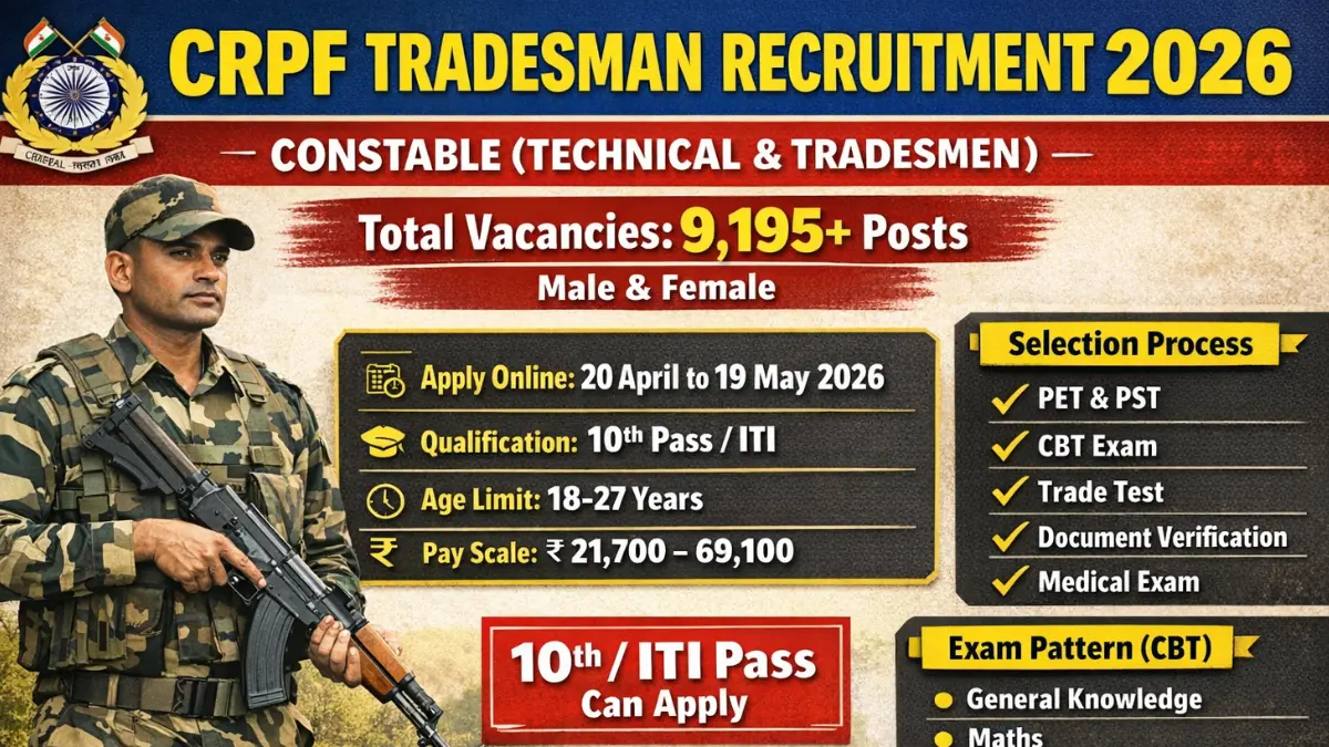 CRPF Tradesman Recruitment 2026: Notification Out for 9195 Posts, Apply Online