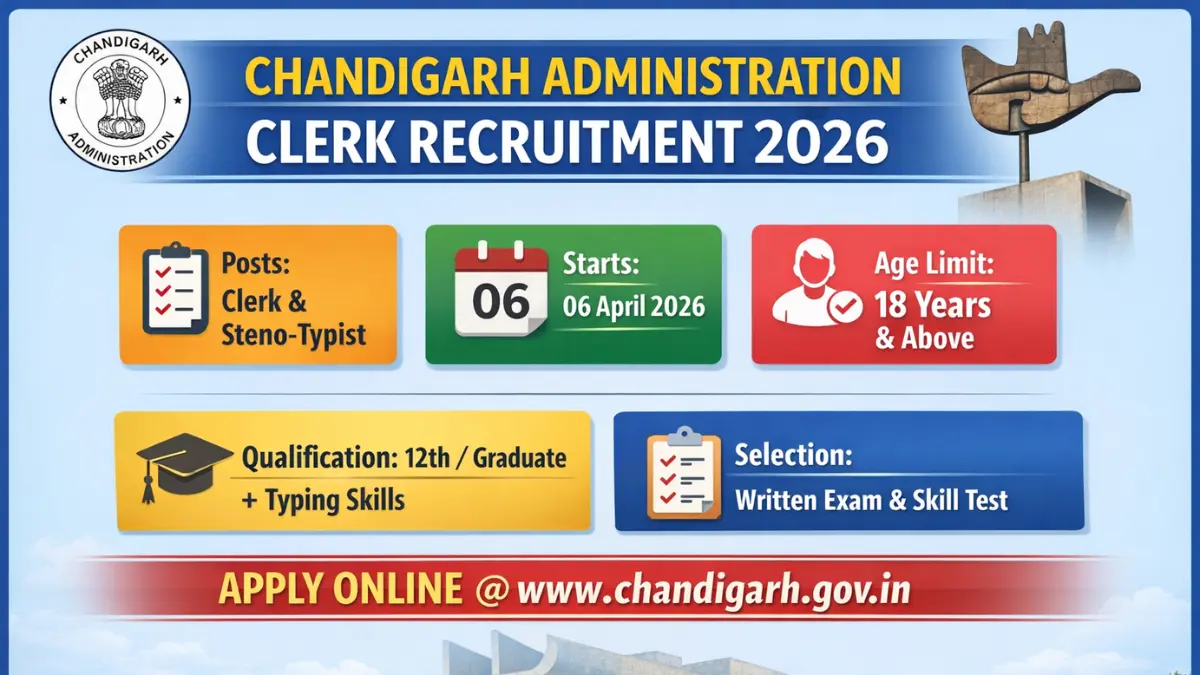 Chandigarh Administration Clerk & Typist Recruitment 2026: Notification Out for 257 Posts