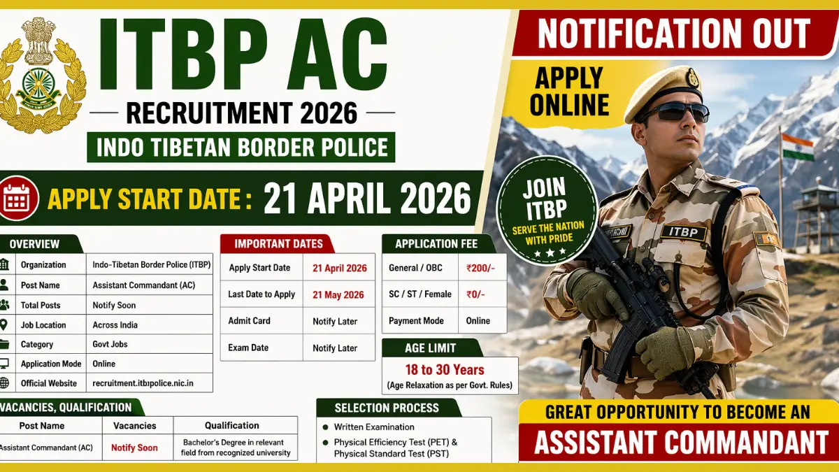 ITBP AC Recruitment 2026: Short Notification Out for Assistant Commandant Posts