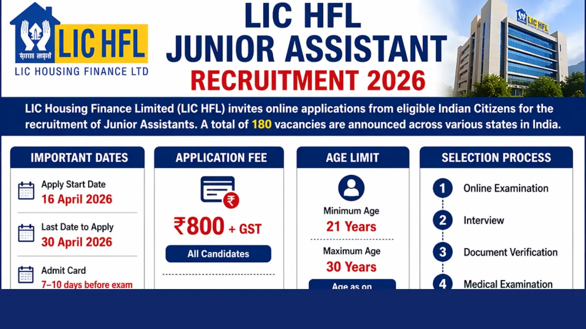 LIC HFL Junior Assistant Recruitment 2026: Notification Out for 180 Posts, Check State Wise Vacancy