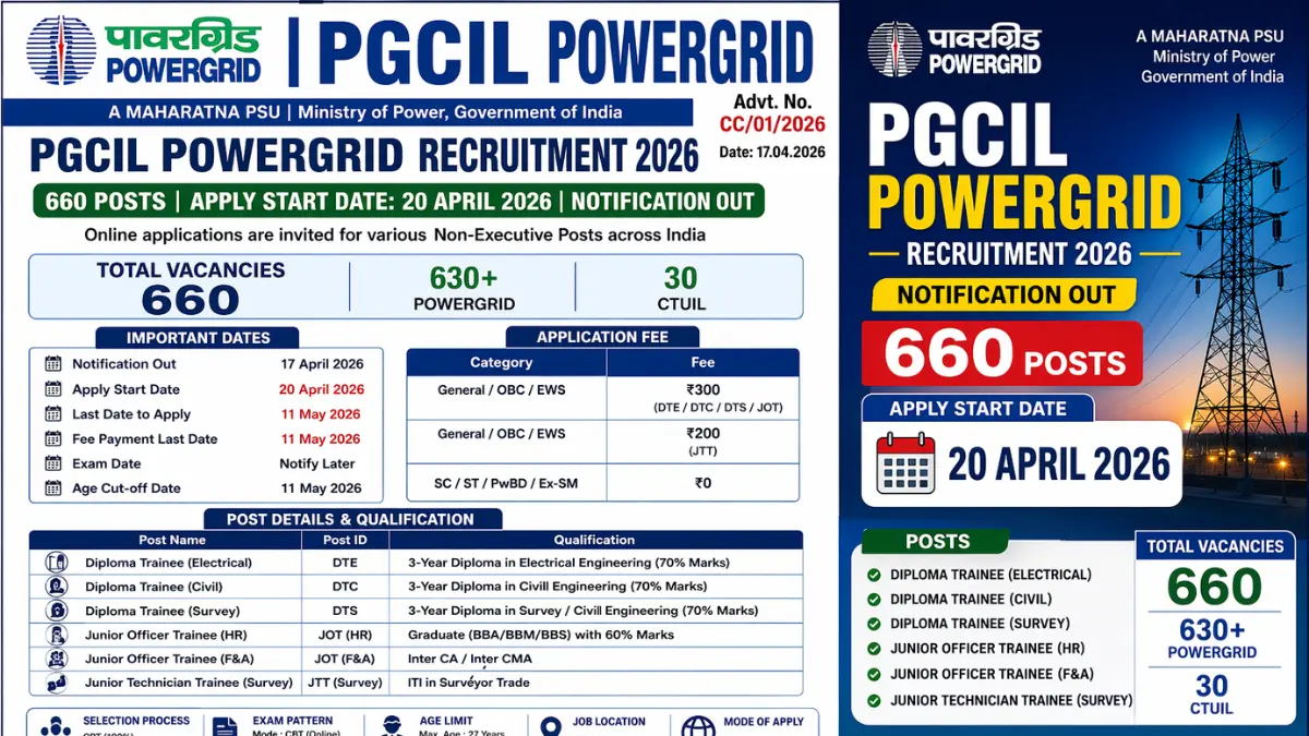 PGCIL PowerGrid Non-Executive Recruitment 2026: Notification Out for 660 Posts