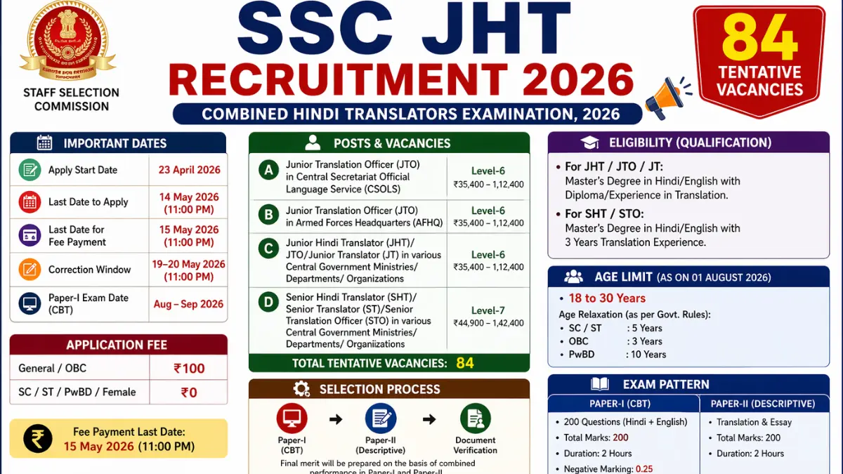 SSC JHT Recruitment 2026: Notification Released and Apply Online
