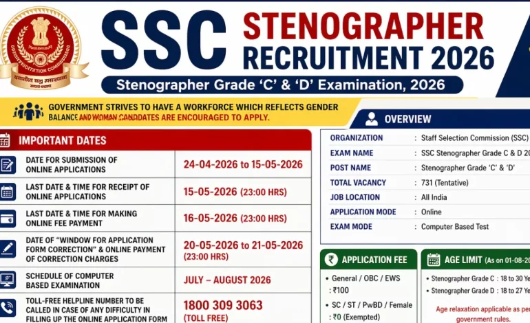 SSC Stenographer Recruitment 2026: Notification Released & Apply Online