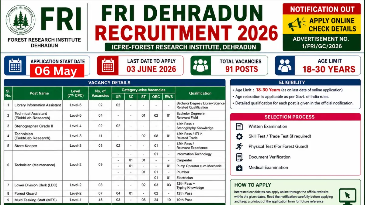 FRI Dehradun Recruitment 2026: Notification Out for MTS, LDC, Forest Guard & Other Posts