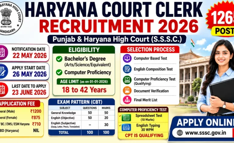 Haryana Court Clerk Recruitment 2026: Notification Out for 1265 Posts, Apply Online
