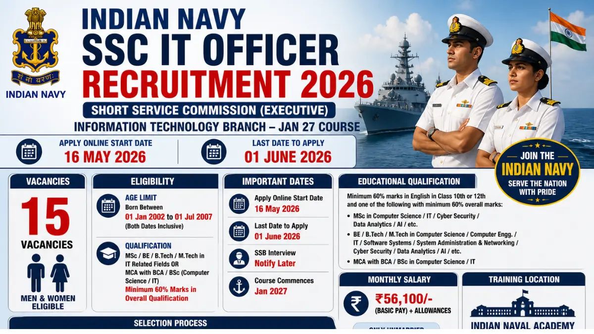 Indian Navy SSC IT Officer Recruitment 2026: Notification Out and Apply Online