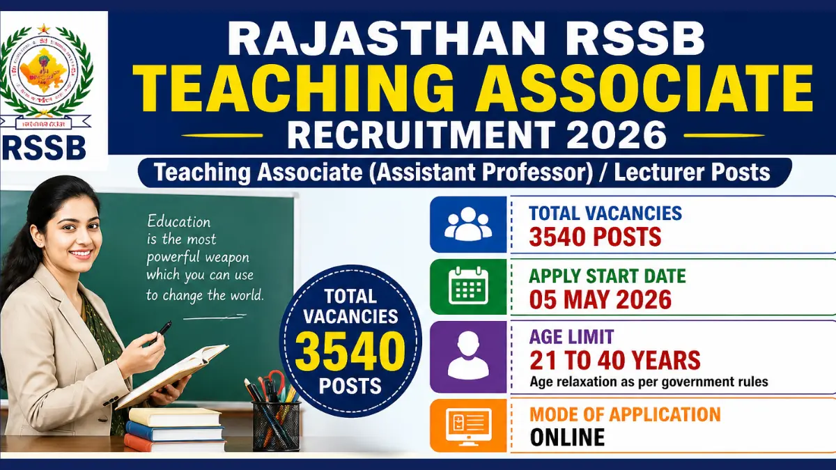 Rajasthan RSSB Teaching Associate Recruitment 2026: Notification Out for 3540 Posts, Apply Online