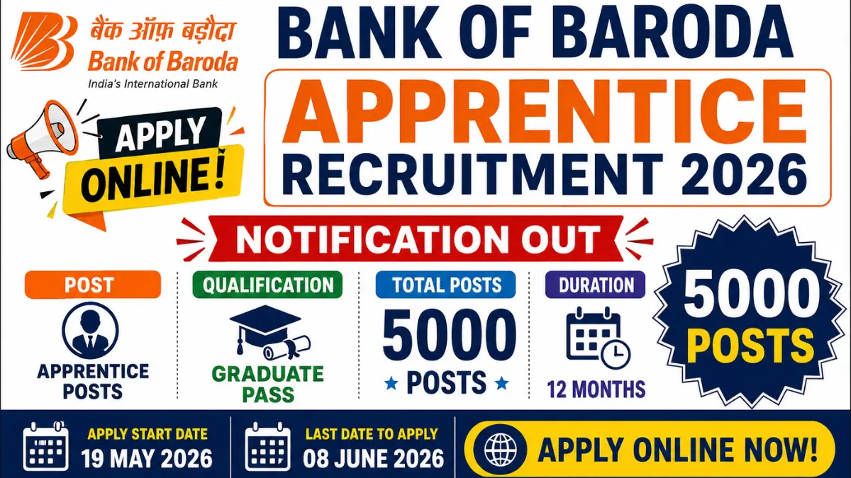 Bank of Baroda Apprentice Recruitment 2026: Apply Online for 5000 Posts, Check Details