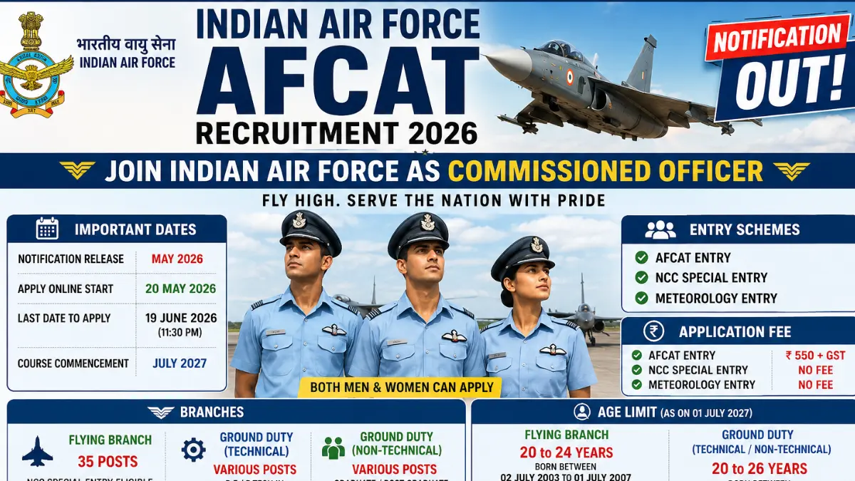 Indian Air Force AFCAT Recruitment 2026: Apply Online for Flying Officer Posts
