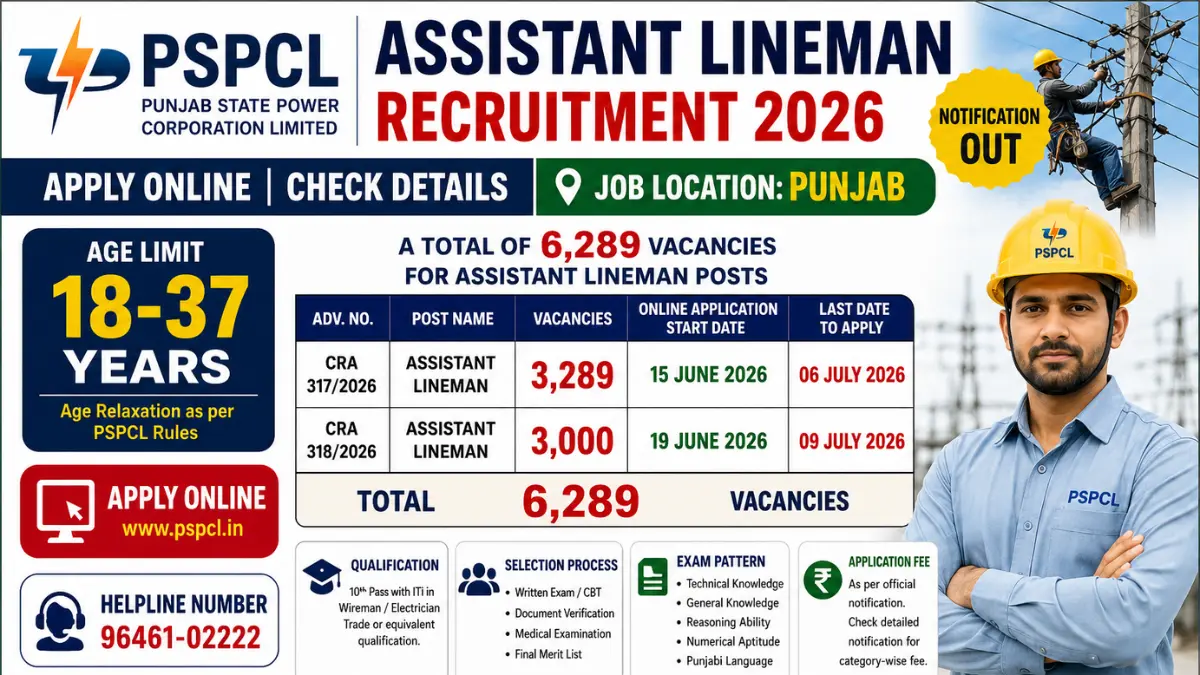 PSPCL Assistant Lineman Recruitment 2026: Notification Out for 6289 Posts, Apply Online