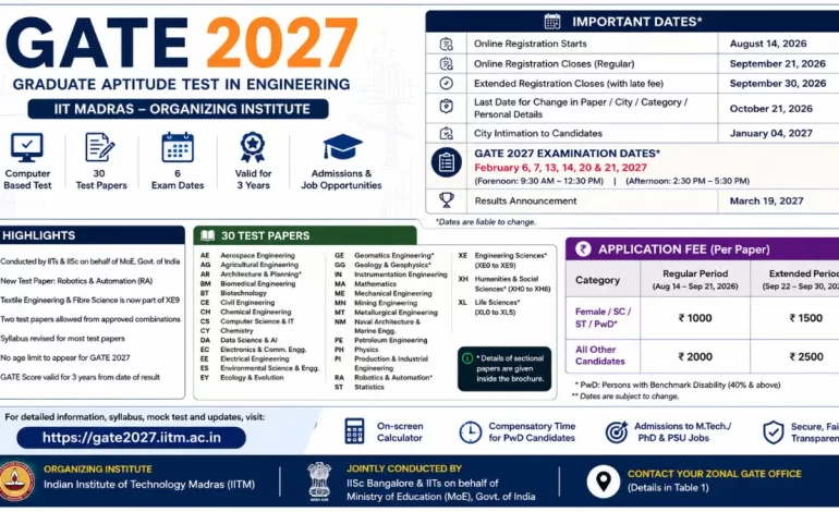 GATE 2027 Notification – Registration Starts from 14 August, Check Eligibility, Exam Dates & Complete Details